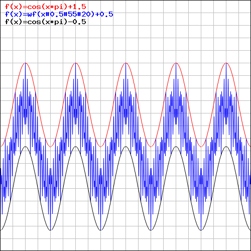 graph-plotter