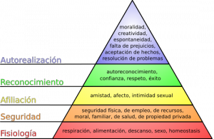 Pirámide de Maslow